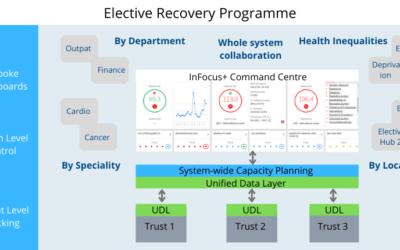 DR FOSTER LTD AND INSOURCE LTD ANNOUNCE JOINT ELECTIVE RECOVERY PROGRAMME