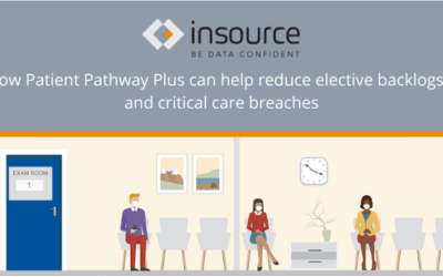 HOW PATIENT PATHWAY PLUS CAN HELP REDUCE ELECTIVE BACKLOGS AND AVOID CRITICAL CARE BREACHES