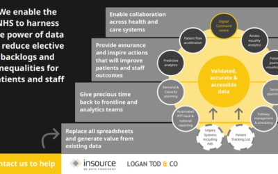 INSOURCE LTD ANNOUNCES COLLABORATIVE PARTNERSHIP WITH LOGAN TOD & CO