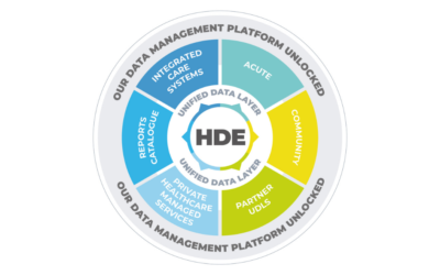 Unlock your data with our proven data management platform