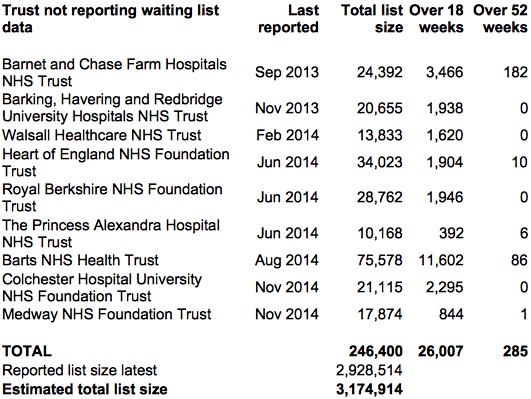 Non-reporting Trusts