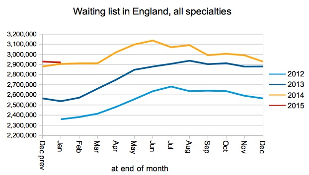 01 Gooroo Waiting list in England