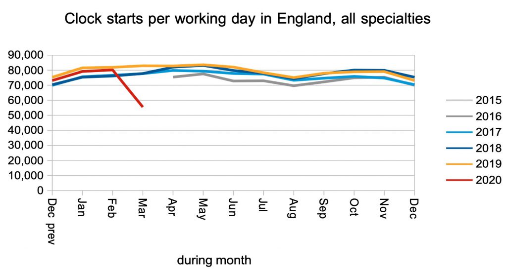 clock start rate