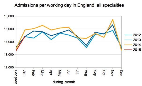 02 Gooroo Admissions per working day