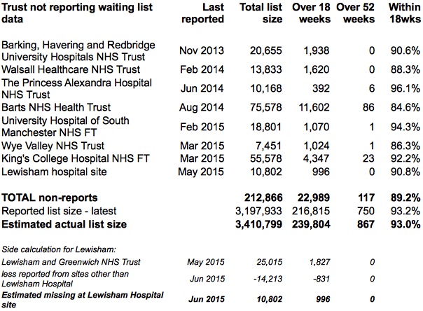 Non-reporting Trusts