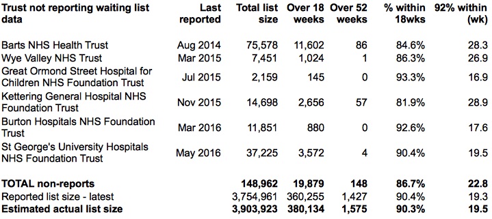 02-non-reporting-trusts