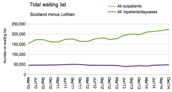 Total still-waiters