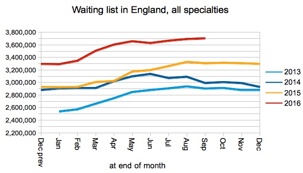 03-english-waiting-list