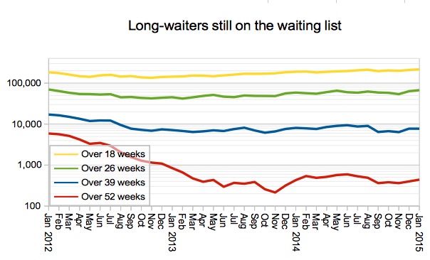 03 Gooroo Long-waiters still on the waiting list