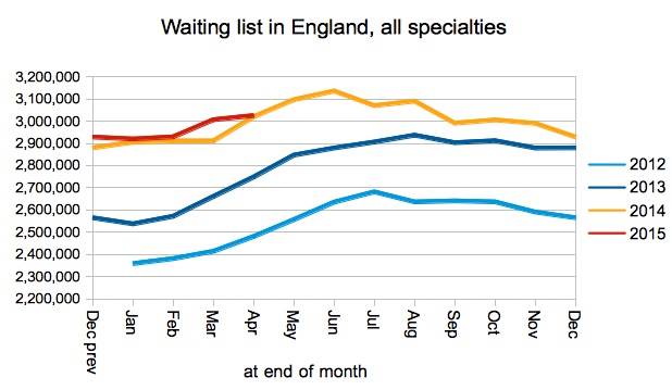 03 Gooroo Waiting list in England