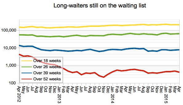 05 Gooroo Long-waiters still on the list