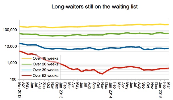 05 Gooroo Long-waiters still on the waiting list