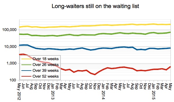 Long waiters