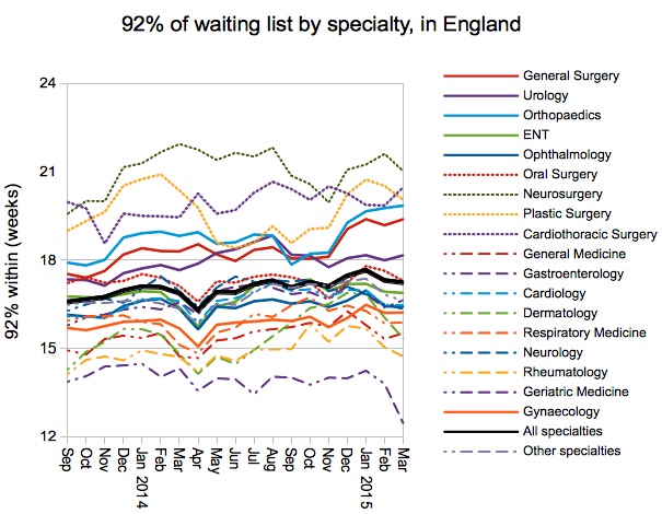 06 Gooroo 92pc of waiting list by specialty