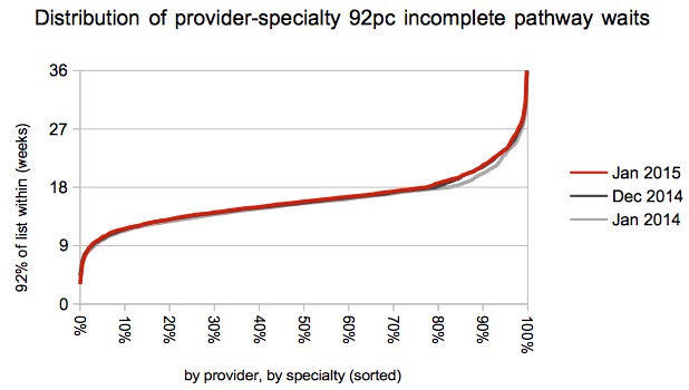 07 Gooroo Distribution of provider-specialty waits