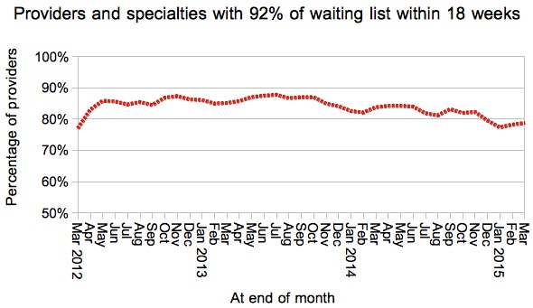 07 Gooroo Provider-specialties achieving 92pc