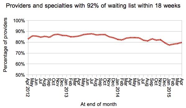 07 Gooroo Provider-specialties within 18 weeks