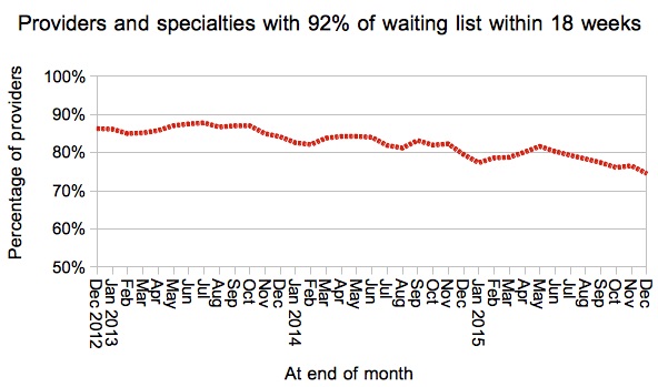 07 Local services achieving 18 weeks