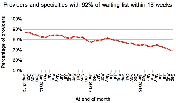 07-local-specialties-achieving-18-weeks