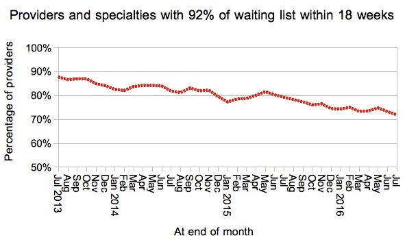 07-local-specialties-within-18-weeks