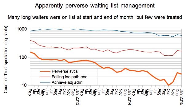 08 Gooroo Apparent perverse wait list management