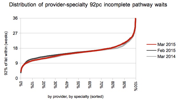 08 Gooroo Distribution of provider-specialty 92pc waits