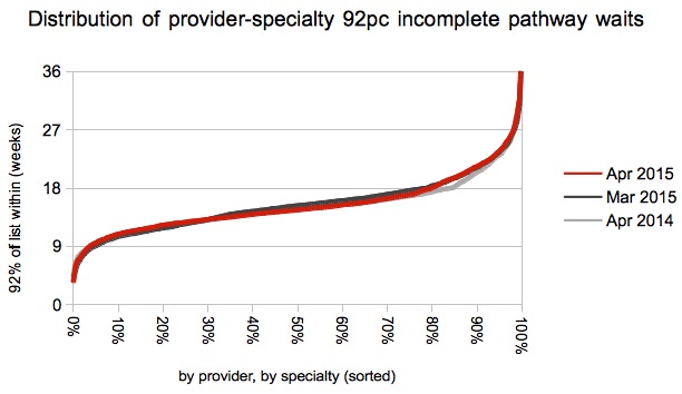 08 Gooroo Distribution of service-level waiting times