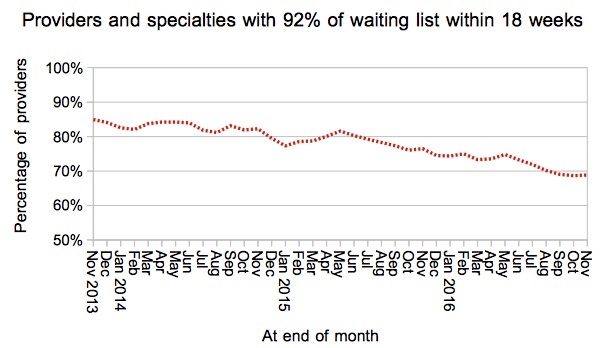 08 Provider specialties within 18 weeks