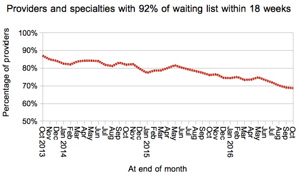 08-services-achieving-18-weeks