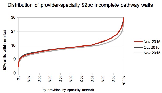 09 Distribution of provider specialties