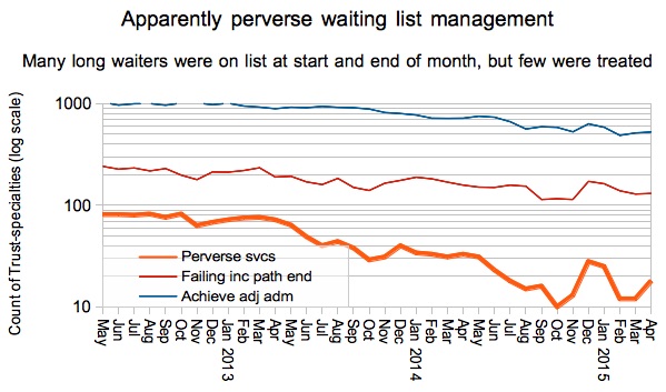 09 Gooroo Apparently perverse management