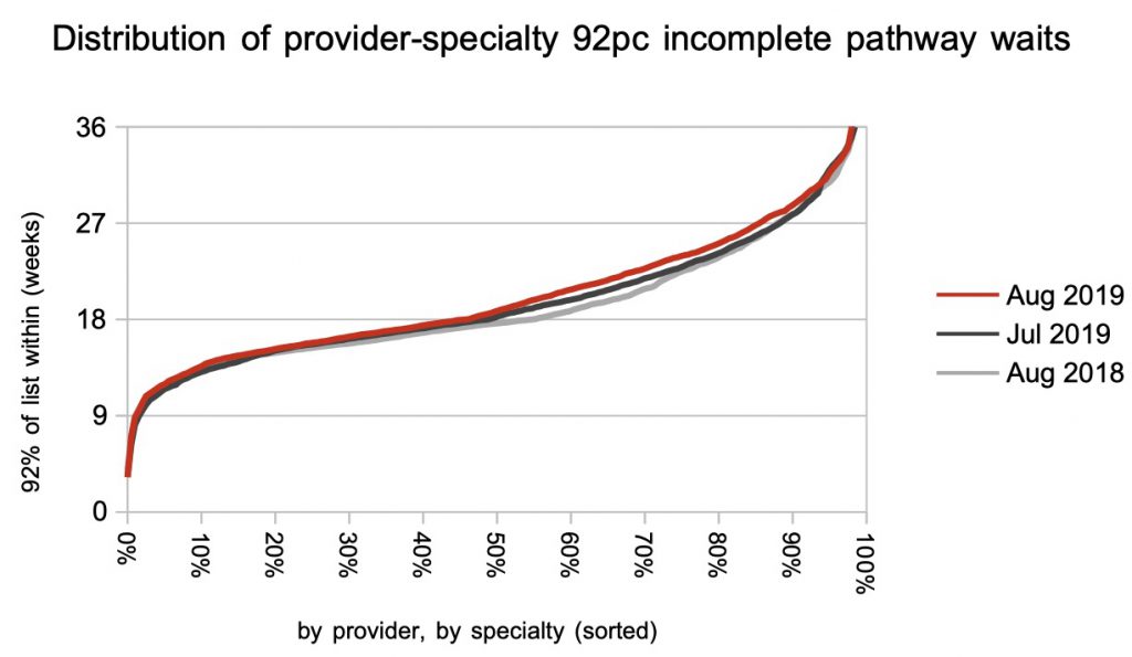 distribution of local waiting times