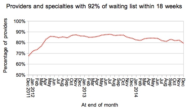 Trust-specialties breaching 92pc target