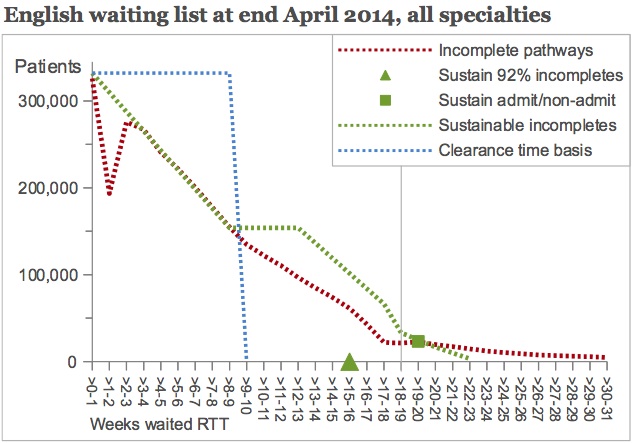 Single queue, current urgency rate