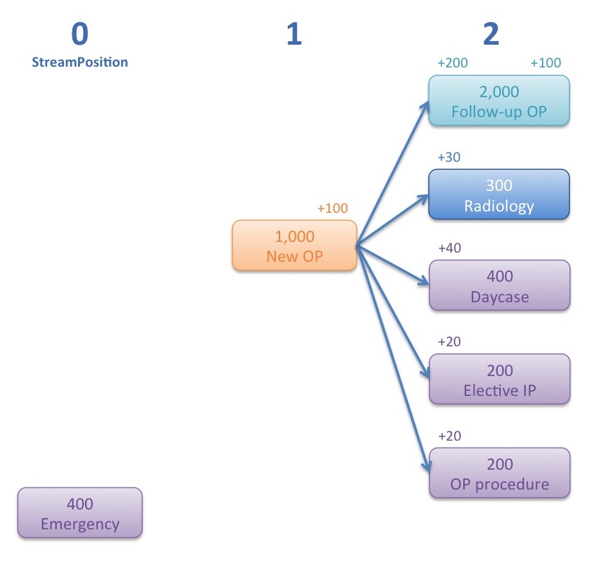 Complex pathway 1