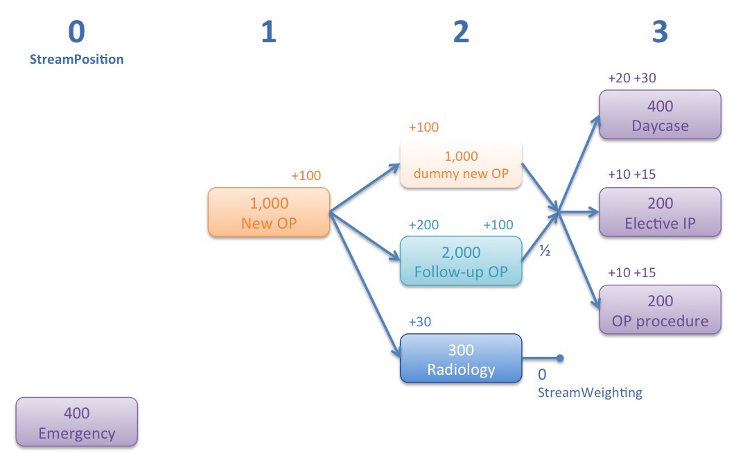 Complex pathway 2