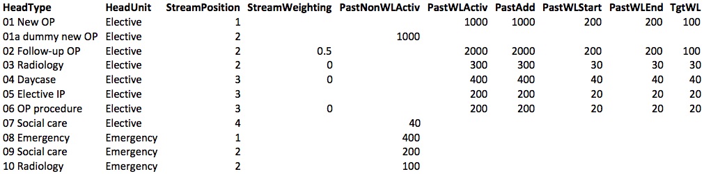 Complex pathway 3 dataset