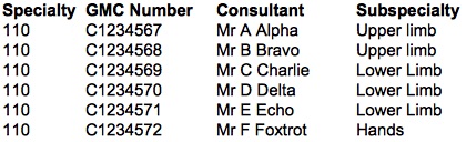 Consultant subspecialty lookup