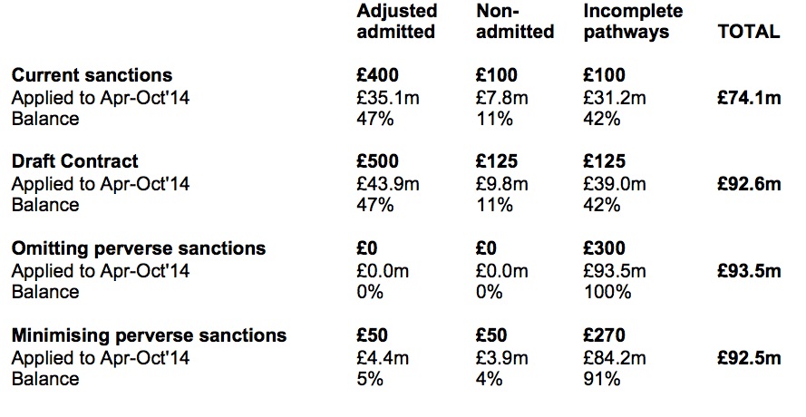 Effect of different balance of sanctions