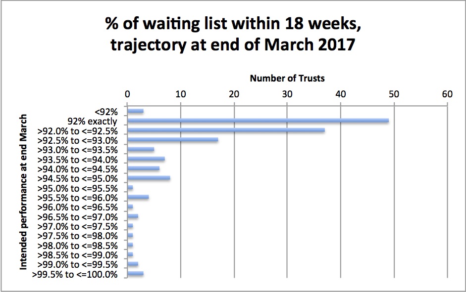 End of trajectory