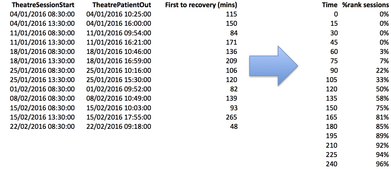 First to recovery - data and method