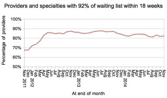 Provider-specialties achieving incomplete pathways target