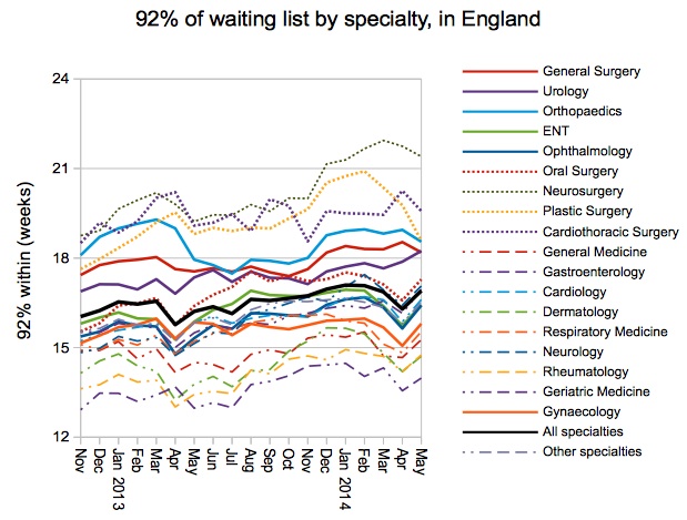 92pc of list by specialty