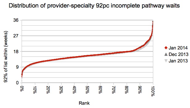 Distribution of provider-specialties