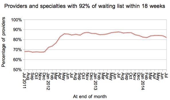 Trust-specialties achieving 92pc target