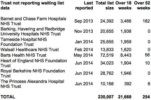 Non-reporting Trusts