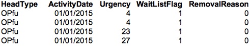 Patient level activity upload