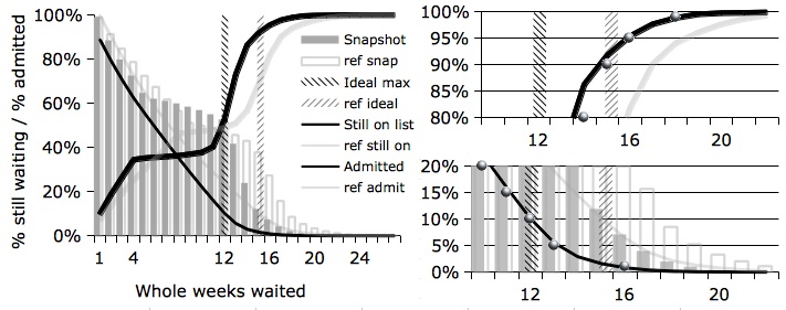 Research paper 5 chart example