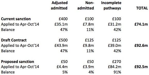 Sanction values compared