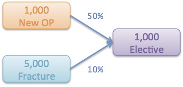 Scenario diagram